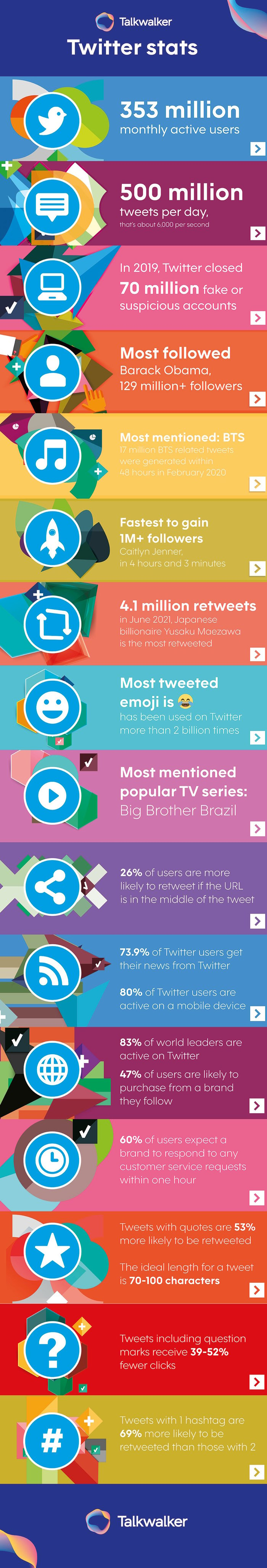 Infographic packed with Twitter statistics