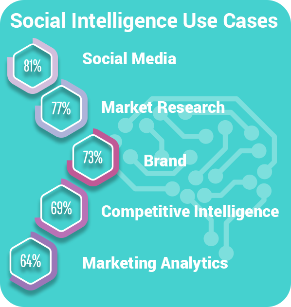 State of social intelligence stat 3