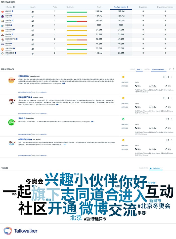 Weibo - Screenshot von Weibo Analysen