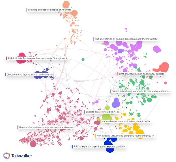 Conversations clusters riguardo i brand relativi all'esport