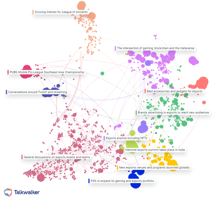 esport growth as shown by conversation clusters