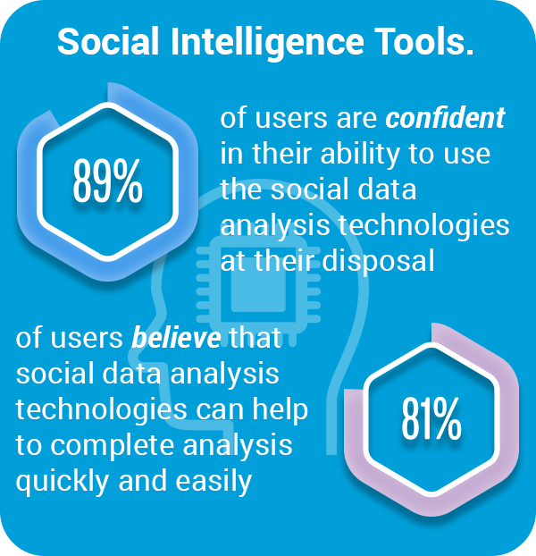 State of social intelligence stat 5