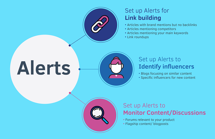 Talkwalker Alerts can be used for SEO, influencer marketing and to monitor content/discussions