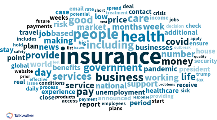 Talkwalker social theme cloud for insurance in April 2020