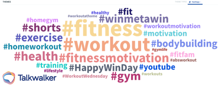 The image shows a hashtag cloud of the most popular hashtags within the at-home fitness community. Besides workout methods and accessories for success, motivation plays a major theme in hashtag usage.