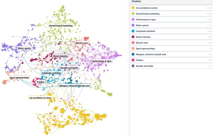 Data visualization mapping trends in conversation in the automotive industry