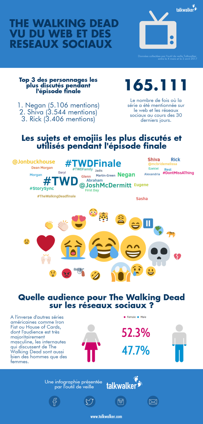 The Walking Dead série infographie analyse réseaux sociaux