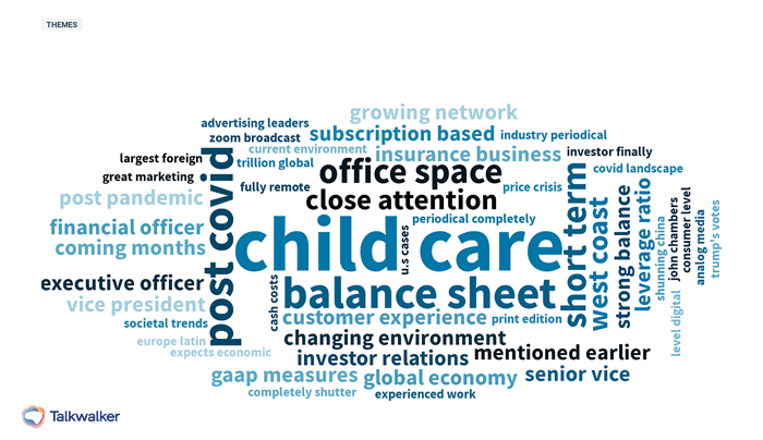 Talkwalker quick search keyword theme cloud around returning to work after covid-19