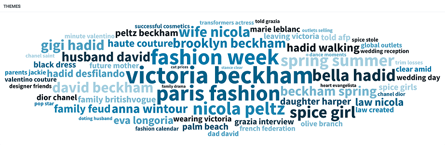 Fashion Week de Paris: les principaux insights