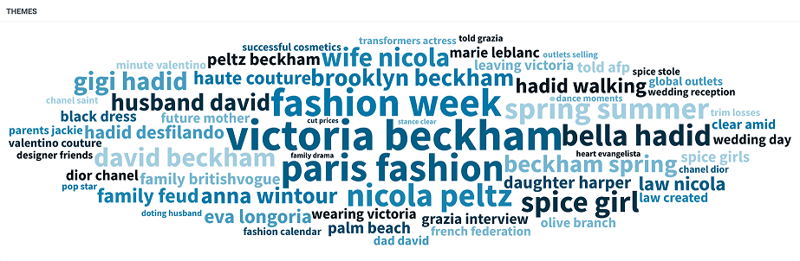 Le clan Beckham à la fashion week de Paris