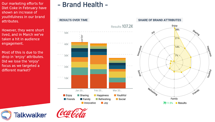 Talkwalker analytics brand health for social media report template