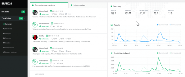 Customer analytics tools - Brand24 analysis screenshot
