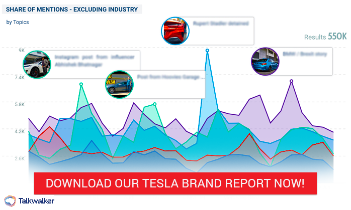 Tesla SOV report & marketing strategy on social