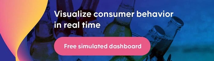 Click the CTA to visualize consumer behavior in real time, by downloading a free simulated dashboard