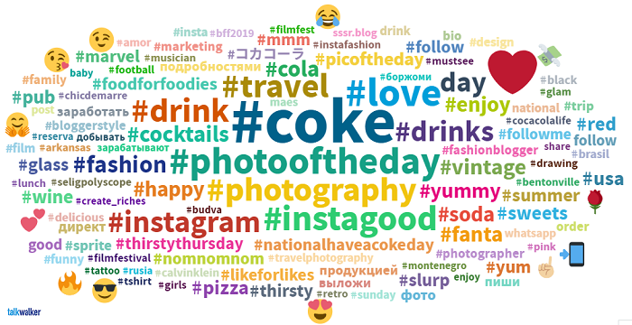 Coca-Cola hashtag cloud