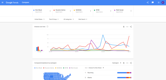 Best consumer research tools and datasets - Google Alerts