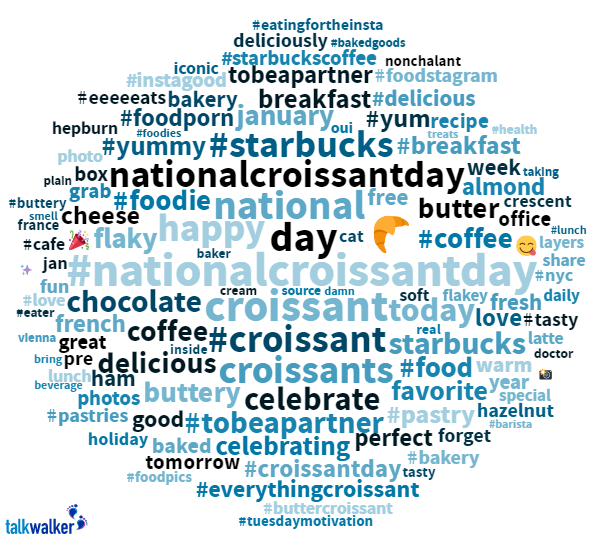 National Croissant Day Word Cloud