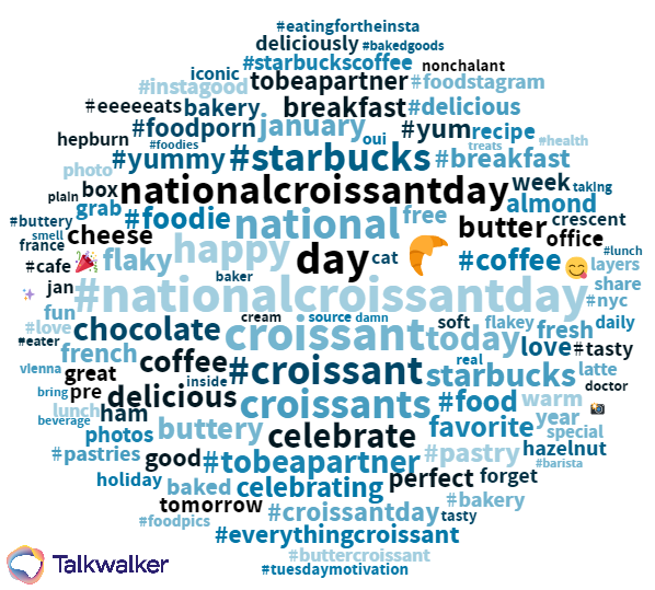 Talkwalker word cloud from Quick Search for croissant day. PR tools for spotting trends.