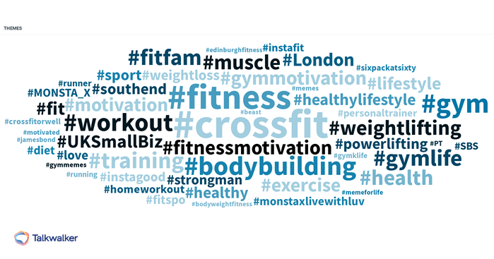Word cloud showing hashtags related to CrossFit