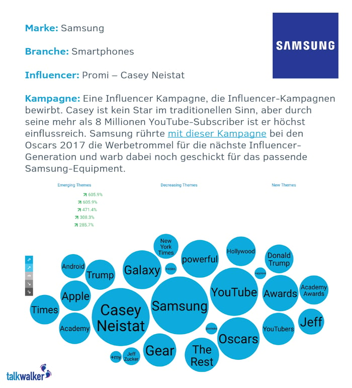 Samsung-Kampagne mit Casey Neistat