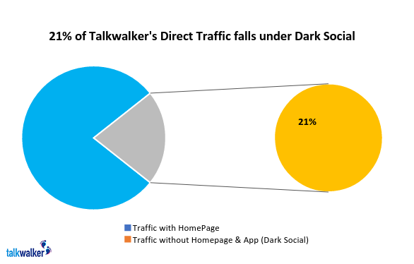 talkwalker statistics