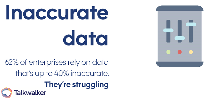 Inaccurate data - 62% of enterprises rely on data that's up to 40% inaccurate.