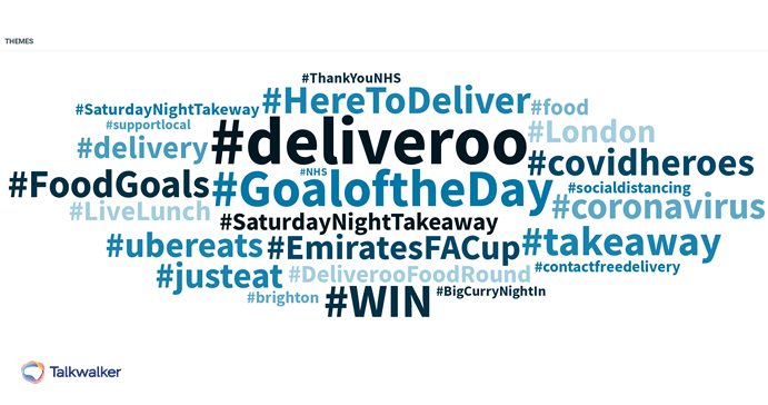 Theme cloud of hashtags associated with deliveroo