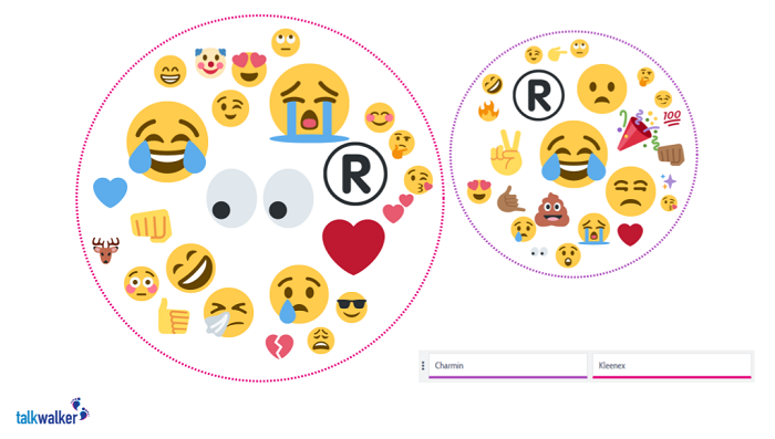 Charmin v. Kleenex Emoji Comparison - Quick Search