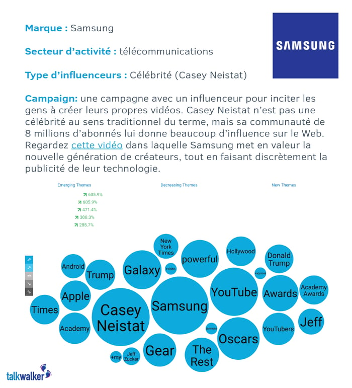 Samsung influenceurs marketing