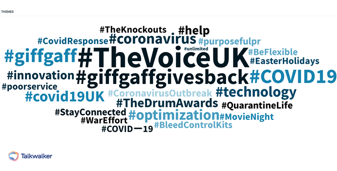 Theme cloud of hashtags associated with giffgaff