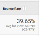 Google Analytics - social media metrics - bounce rate