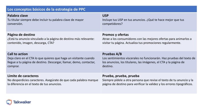 PPC strategy basics for your financial services marketing strategy - checklist includes keyword, landing page, CTA, character limit, USP, promos, A/B testing, proofing