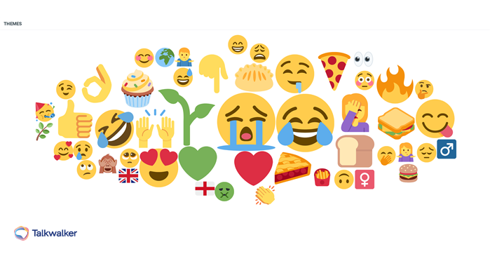 Theme cloud showing the different emojis used in reference to Greggs and vegan