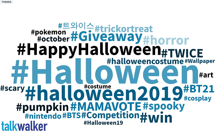 Year in review with Quick Search Halloween word cloud