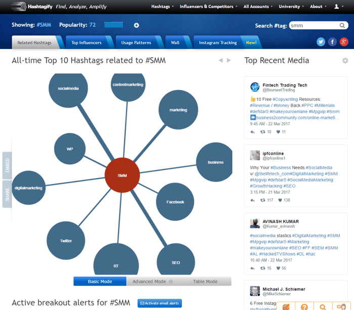 Hashtagify social media monitoring tool