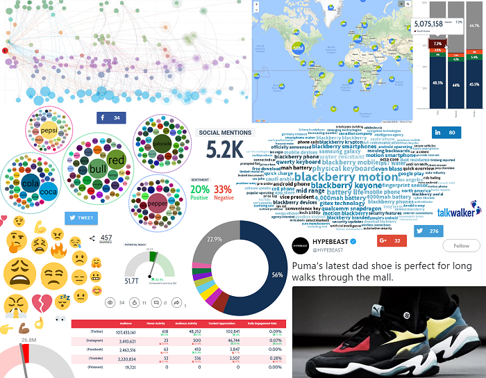Data visualization examples from Talkwalker Analytics