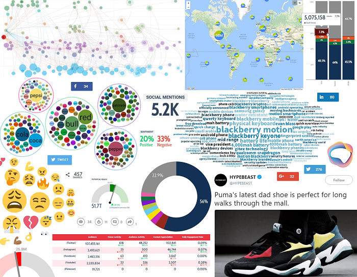 Selection of graphics for social media report - word clouds, emoji cloud, social media post.