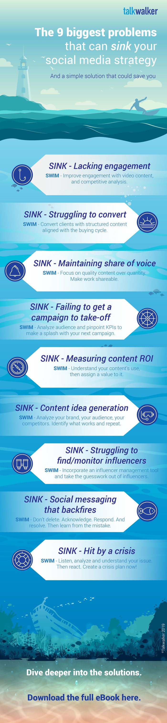 social media marketing strategy infographic