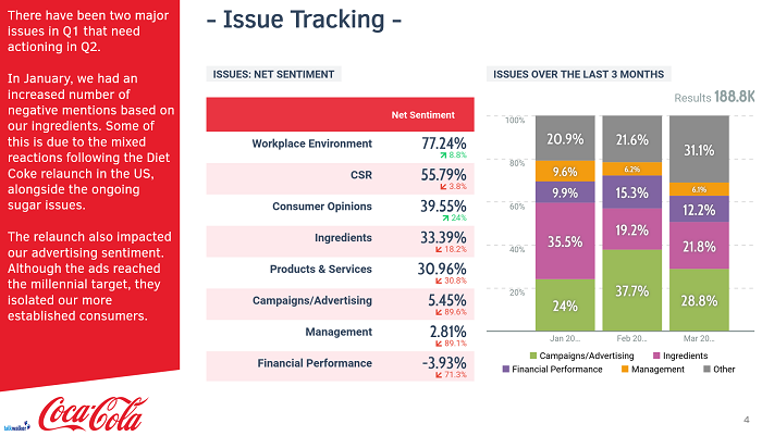 social media monitoring software leader report example