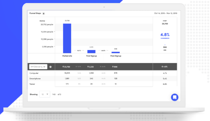 Customer analytics tools - Kissmetrics screenshot data chart