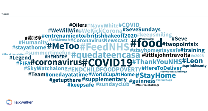 Theme cloud showing different hashtags relating to Leon 