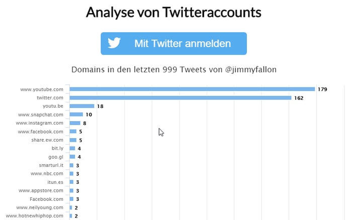 Luca Hammer Analyse Tool