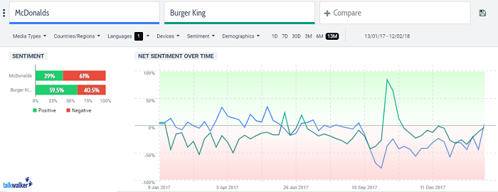 Quick Search comparing sentiment of two brands