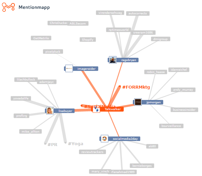 Mentionmapp analytic tool