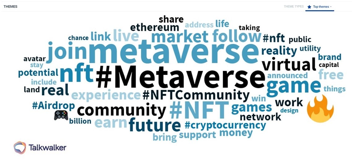 Metaverse theme cloud 