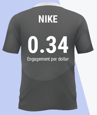 Kit sponsors Nike
