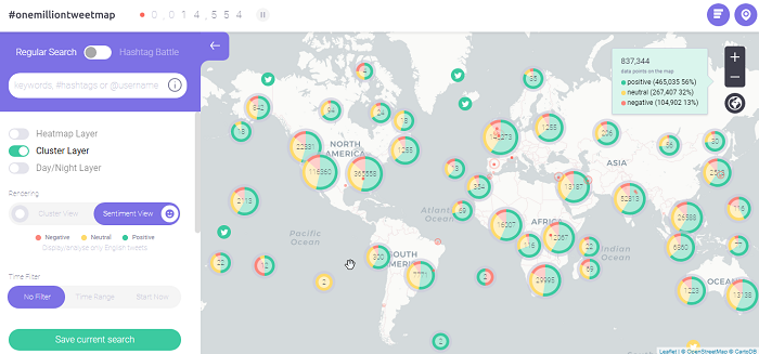 Twitter analytics tools - One Million Tweets Map - sentiment analysis in real time