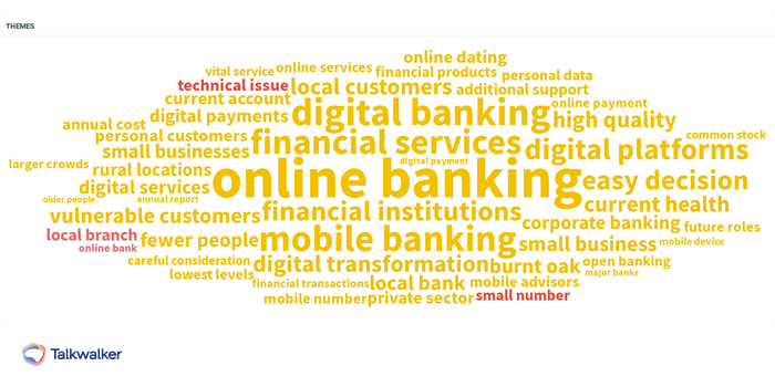 Word cloud showing top themes in online banking based on sentiment