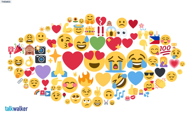PH---Top-Emojis-Cloud