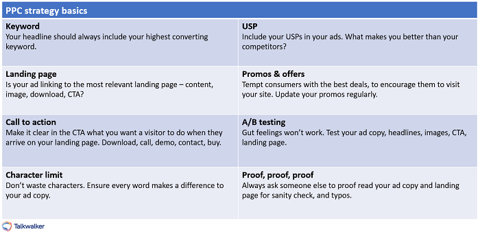 Paid per-click strategy basics checklist to proof your PPC ads